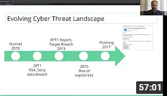 Value of Cyber Threat Intelligence in Modern Security Operations