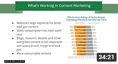 Webinar B2B Email Marketing Best Practices