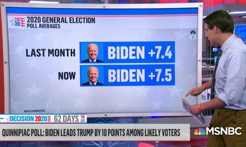 Biden polling lead is stronger than Obama’s 2008 landslide